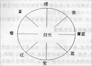 分光光度计是什么？