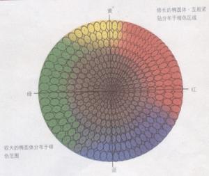 色度学知识