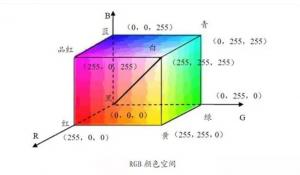 色差仪的三种颜色空间