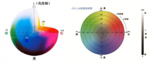 色差仪labch值含义?色差仪labch读值怎么看