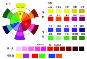 油漆涂料如何调色？