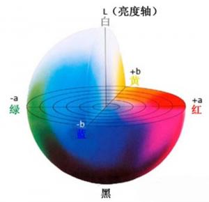 CIELab色空间坐标