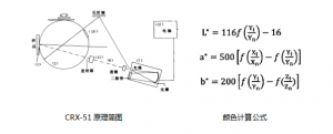 测色仪在线颜色检测解决方案