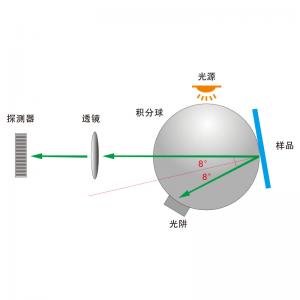 分光测色仪原理