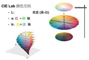 色差仪应用lab值的原理？