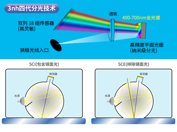 1763716733228268.jpg 三、硬件强大.jpg