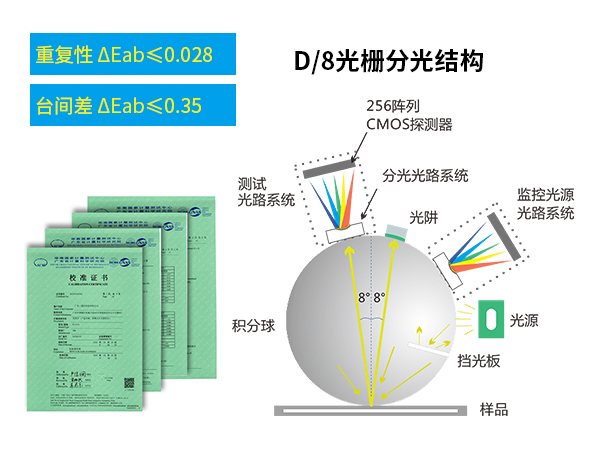 1763716620658541.jpg 一、测量精准.jpg