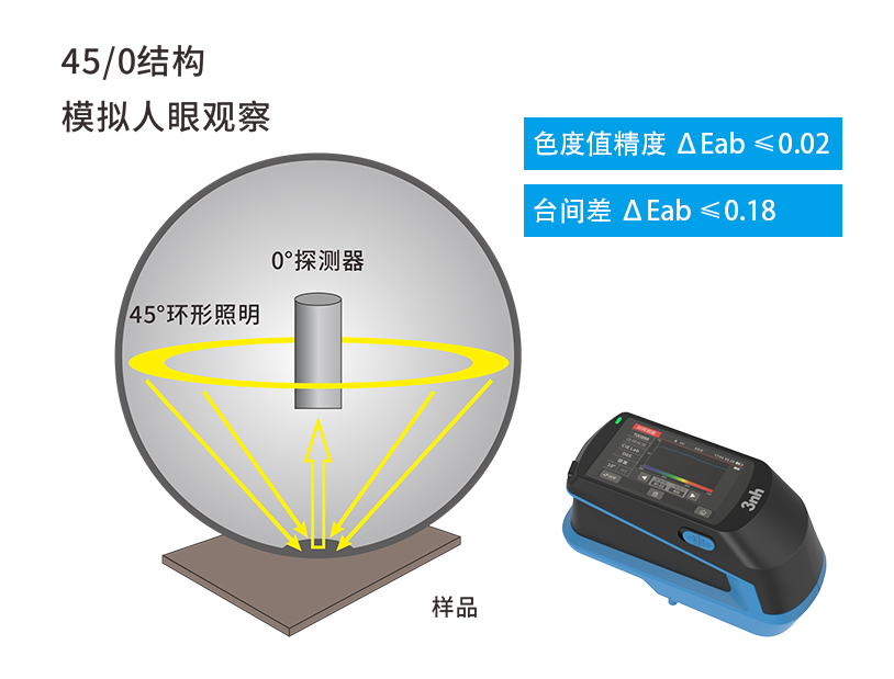 1769760476445803.jpg 三、高精度光学设计,保障测量准确性.jpg